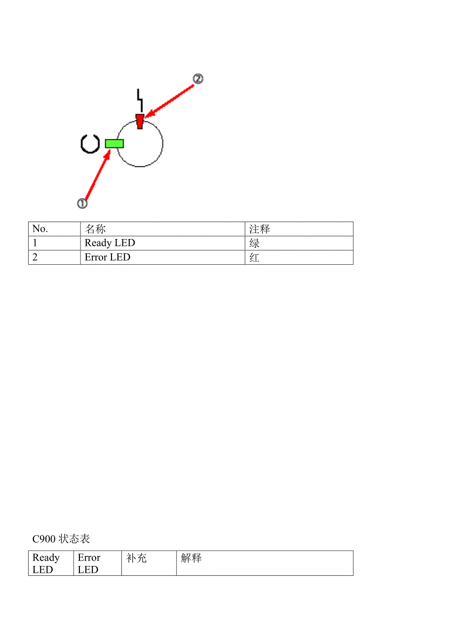 南昌打印机维修系列之c900维修_第3页