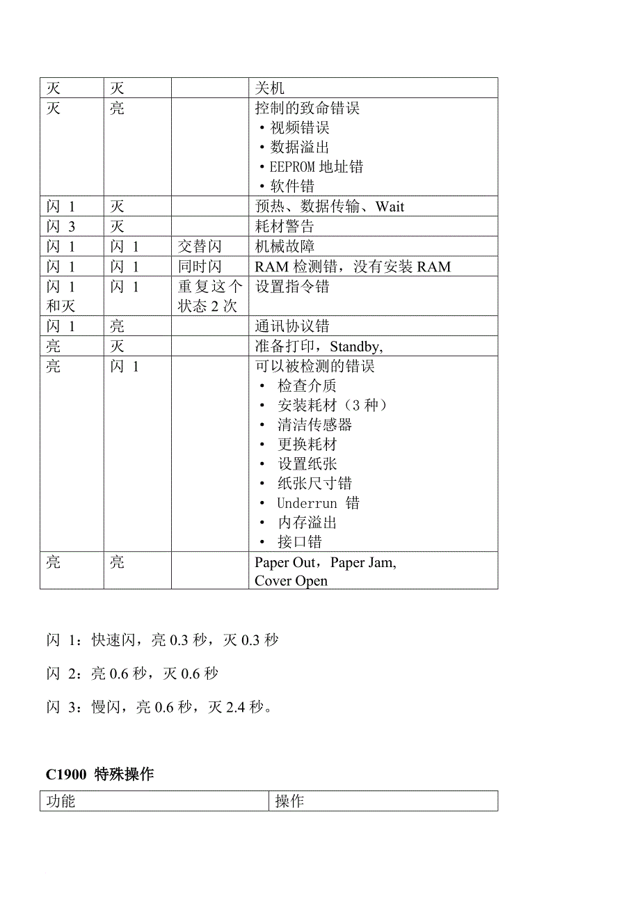 南昌打印机维修系列之c900维修_第4页