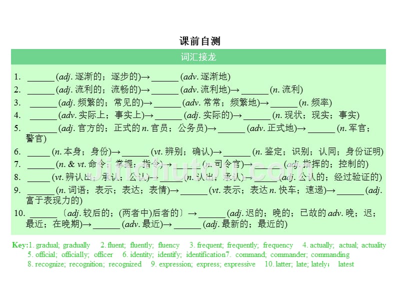 2018届高考人教版英语一轮复习课件必修一unit 2.ppt_第2页