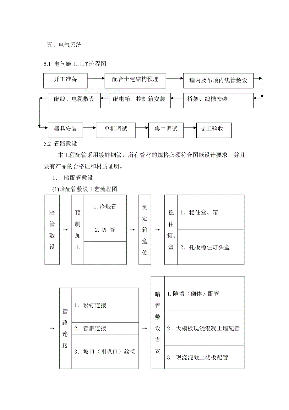 某工程机电安装施工方案-secret_第4页