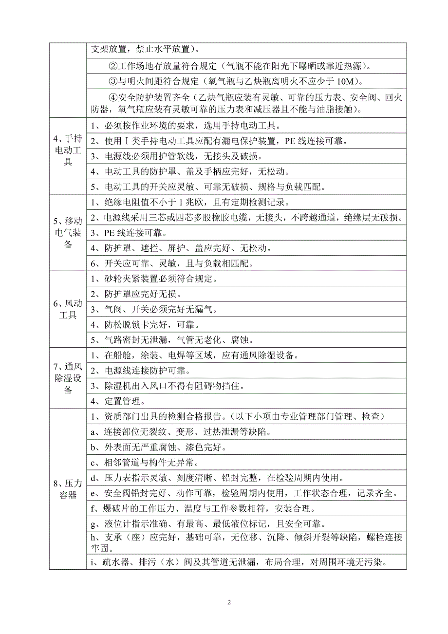 船舶修造企业安全检查表剖析_第2页