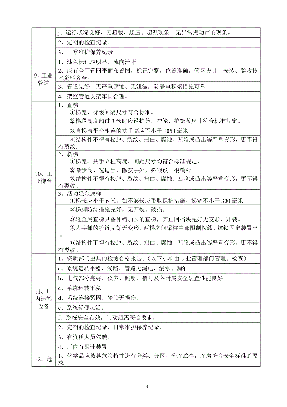 船舶修造企业安全检查表剖析_第3页