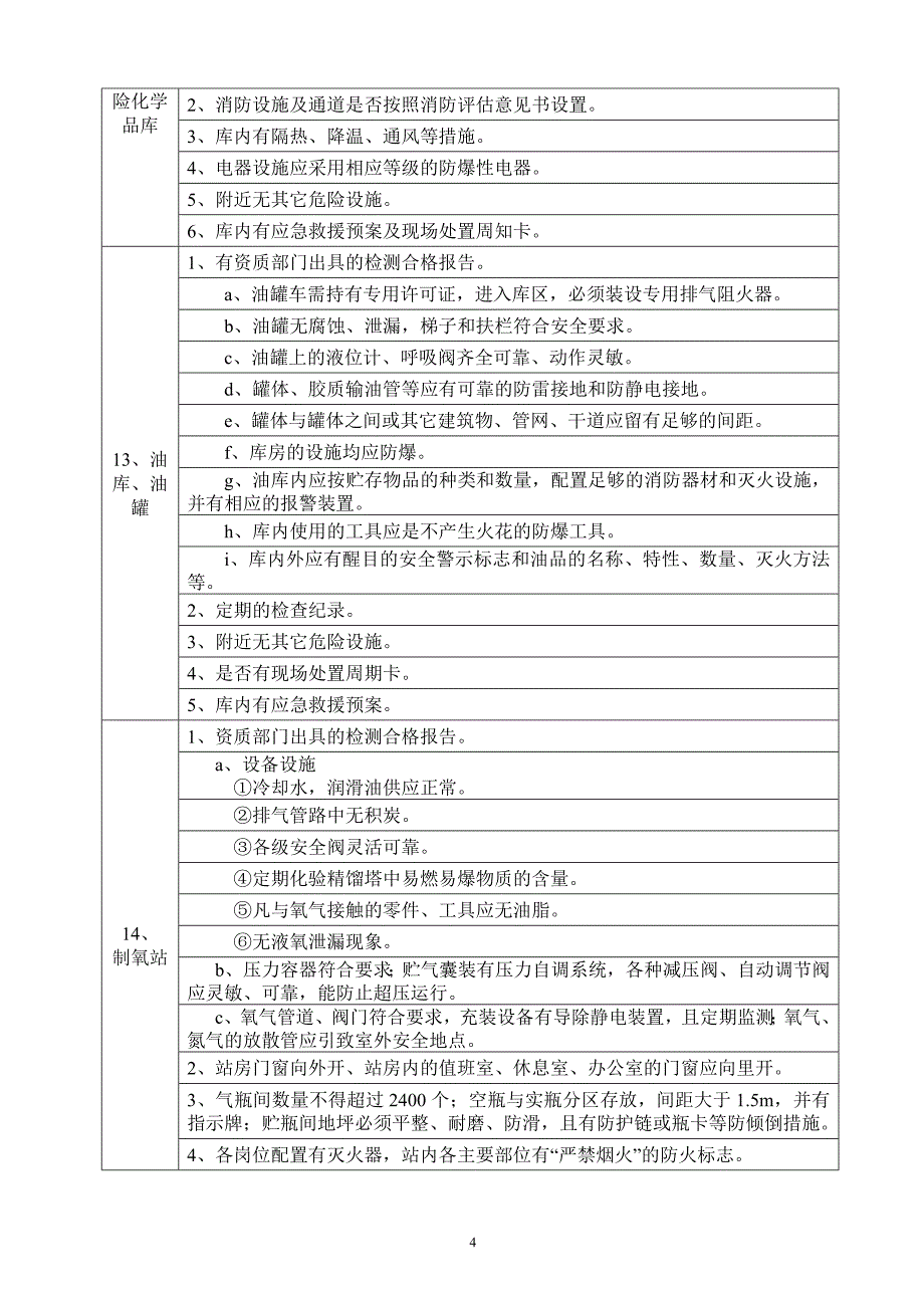 船舶修造企业安全检查表剖析_第4页