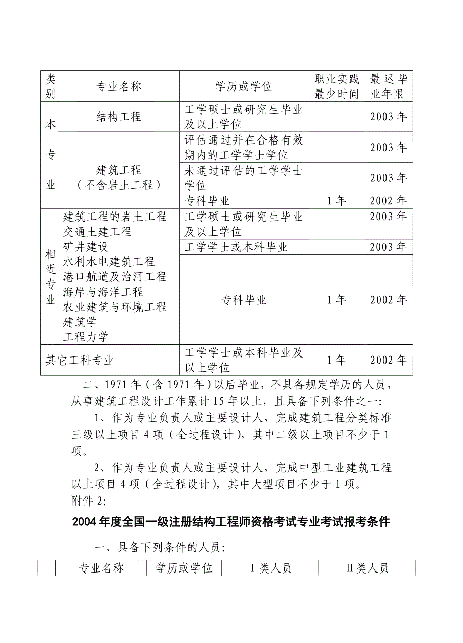 全国一级注册结构工程师资格考试基础考试报考_第2页