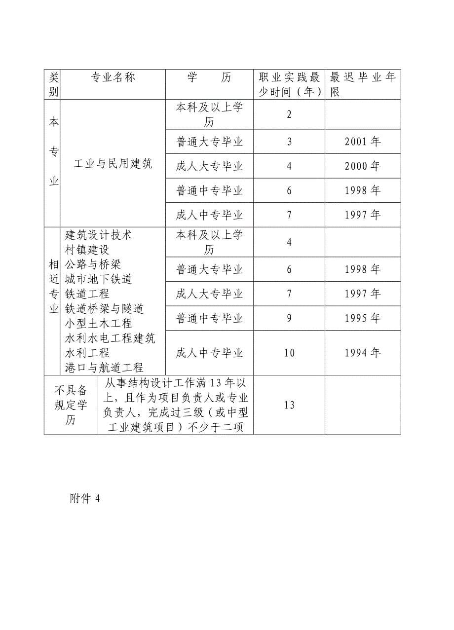 全国一级注册结构工程师资格考试基础考试报考_第5页