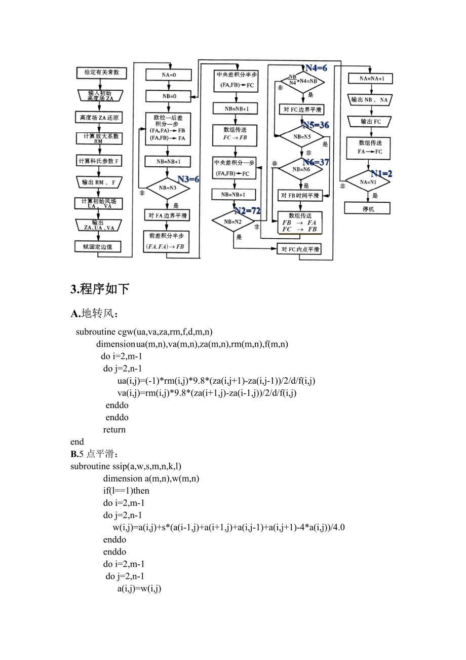 数值天气预报实习报告-正压原始方程_第4页