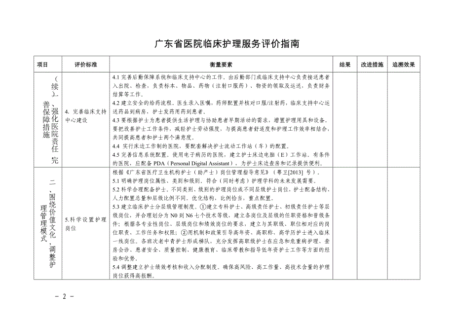 广东医院临床护理服务质量评价指引_第2页