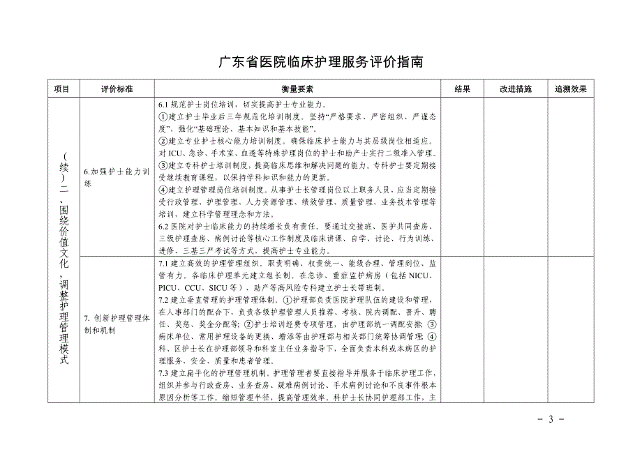 广东医院临床护理服务质量评价指引_第3页