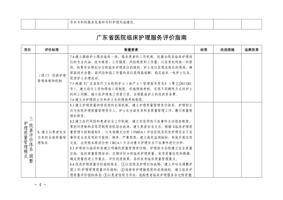 广东医院临床护理服务质量评价指引_第4页