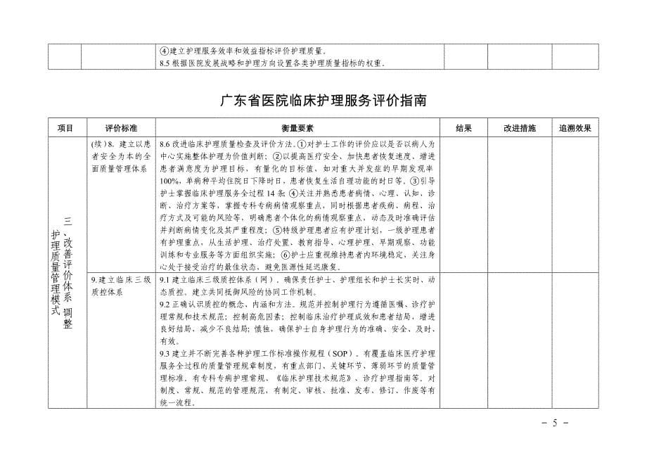 广东医院临床护理服务质量评价指引_第5页
