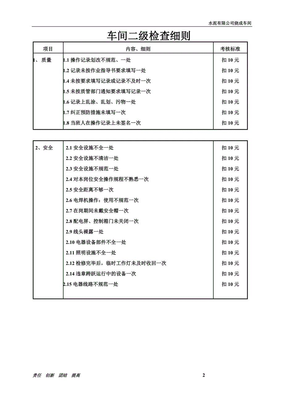 烧成车间2010年制度汇编执行版_第2页