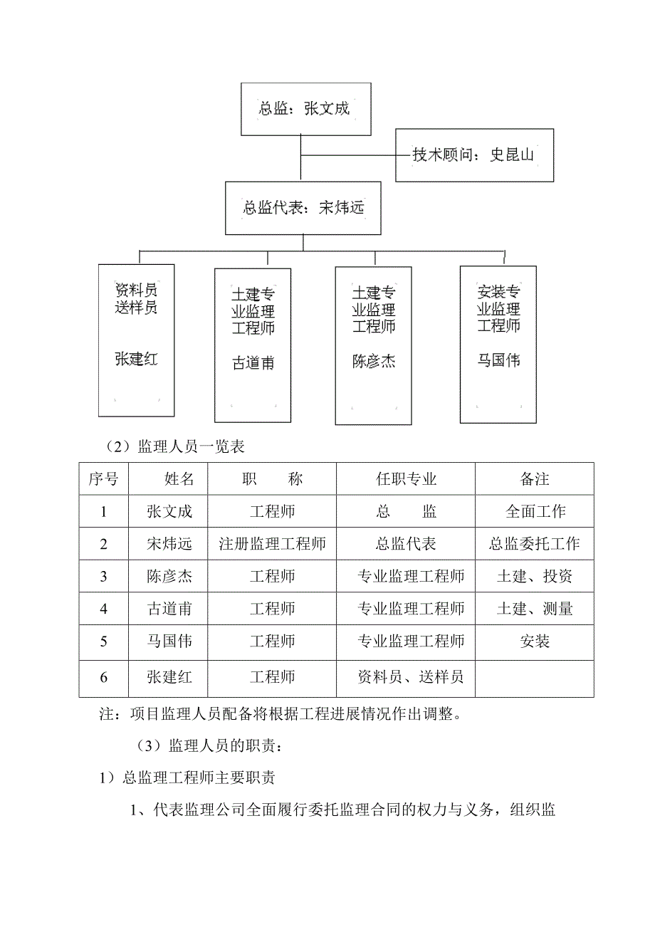 主体工程监理阶段、范围与依据_第4页