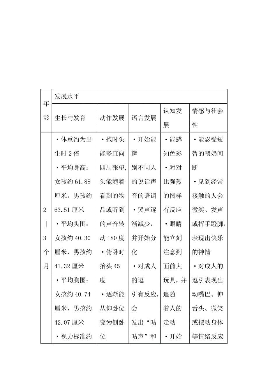 福建省0-3岁儿童早期教育指南(试行)_第5页