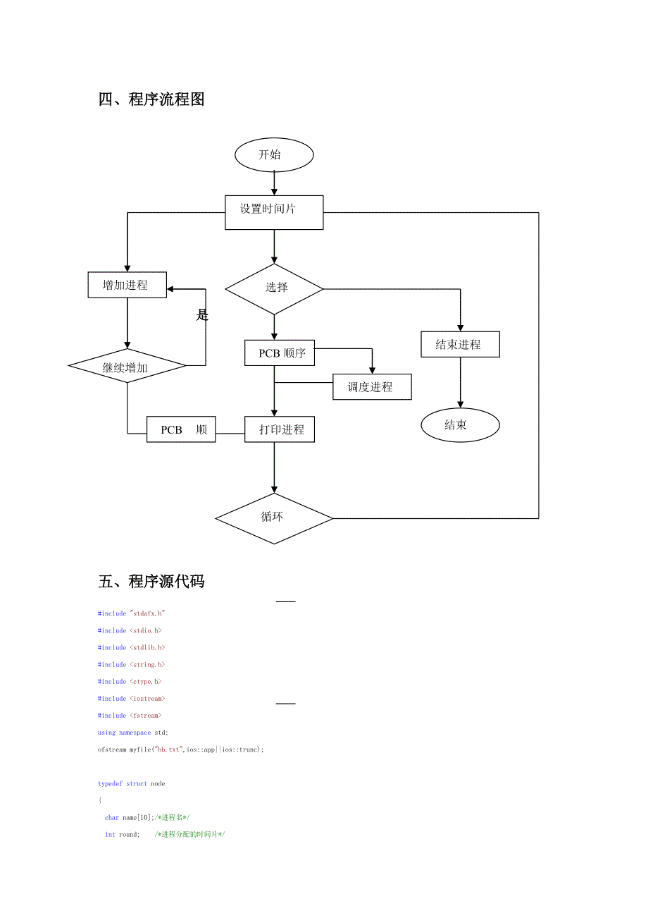 《操作系统课程设计》报告范本_第4页