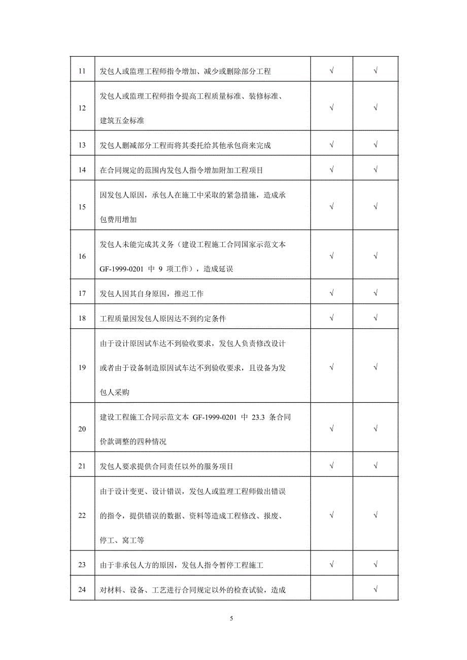 签证索赔流程及事项_第5页