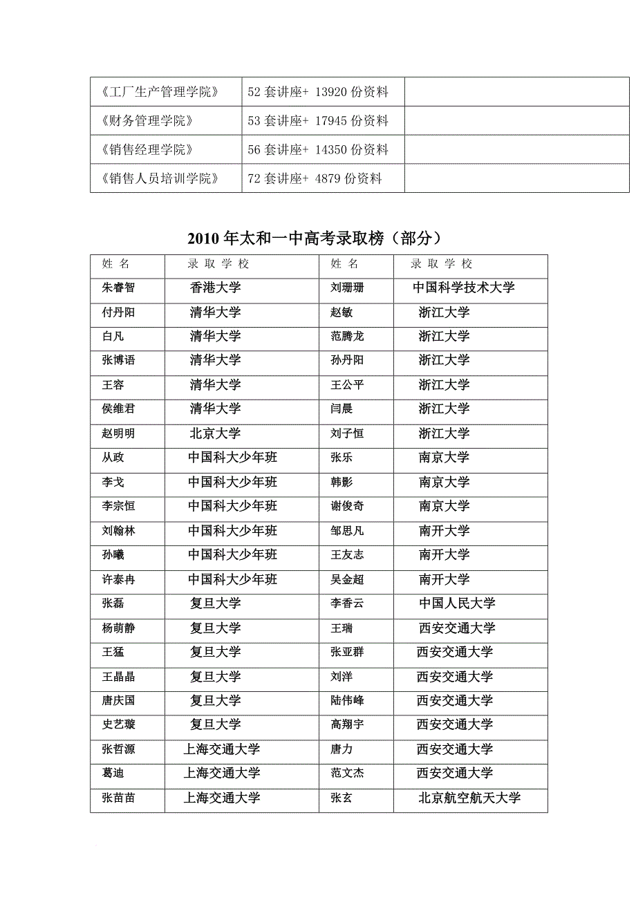 太和一中年度高考录取榜_第3页