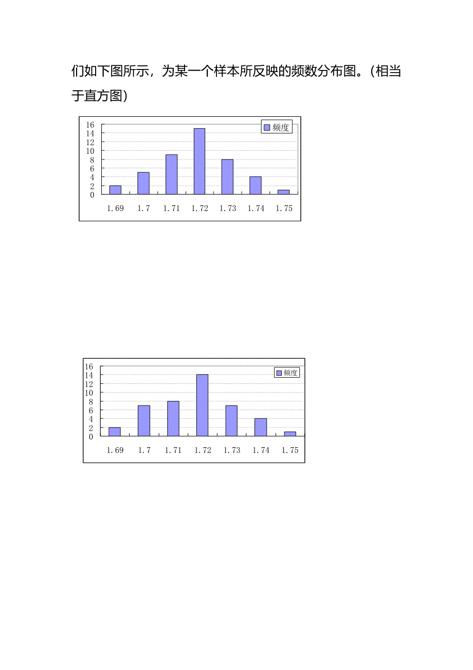 数据的种类分布情况_第2页