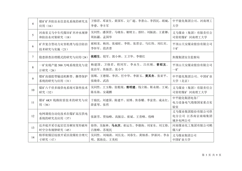 河南安全生产科技进步奖评审委员会审定汇总-河南安监局_第3页