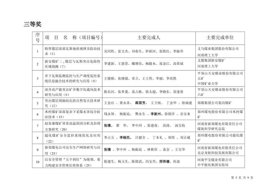 河南安全生产科技进步奖评审委员会审定汇总-河南安监局_第5页