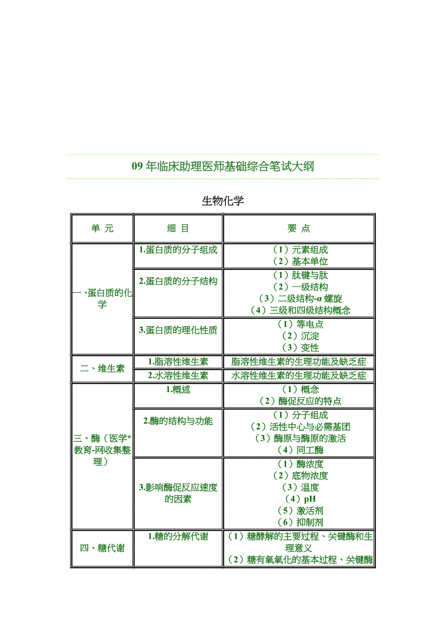 临床助理医师基础综合笔试大纲_第1页