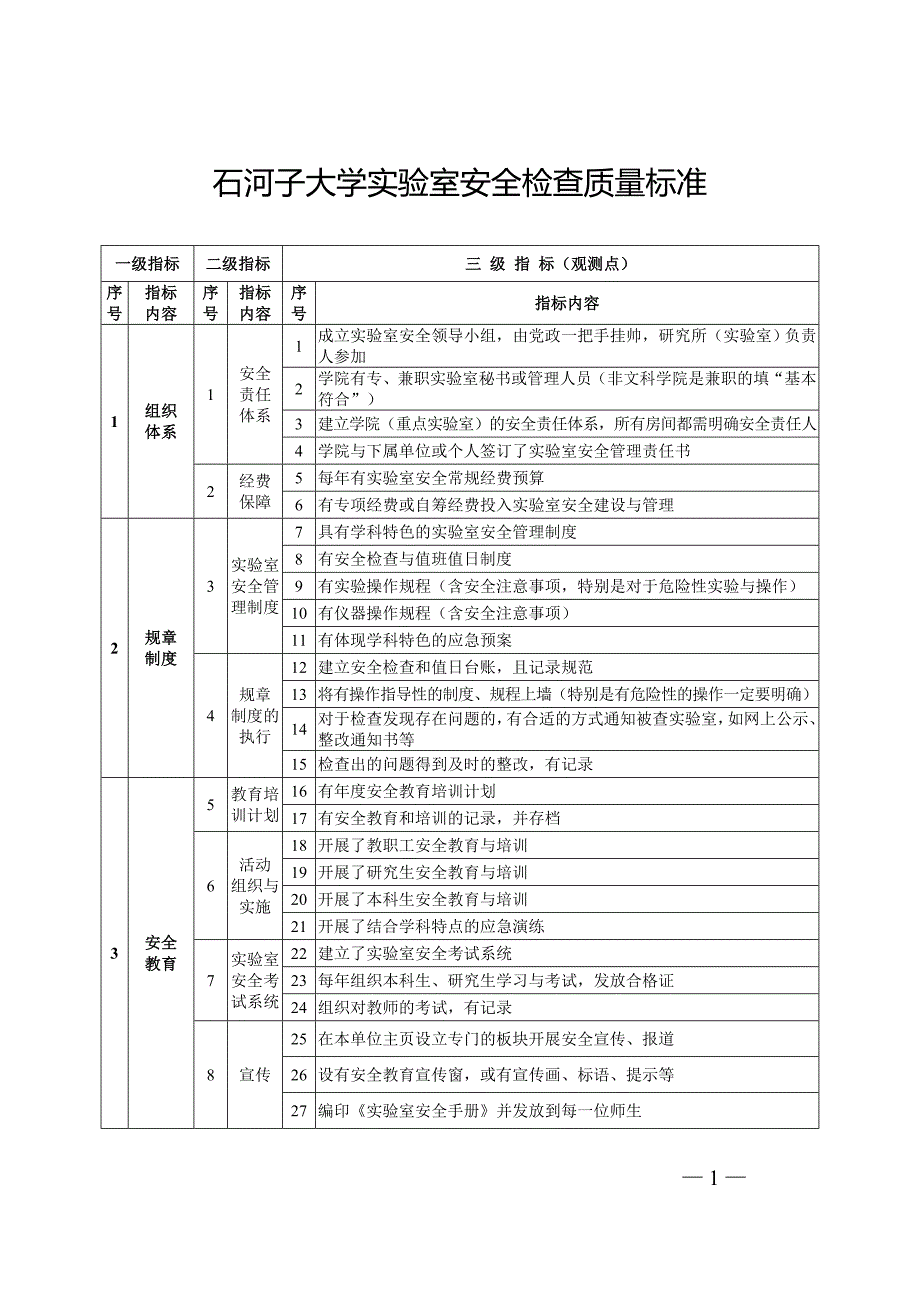 石河子大学室安全检查质量标准_第1页