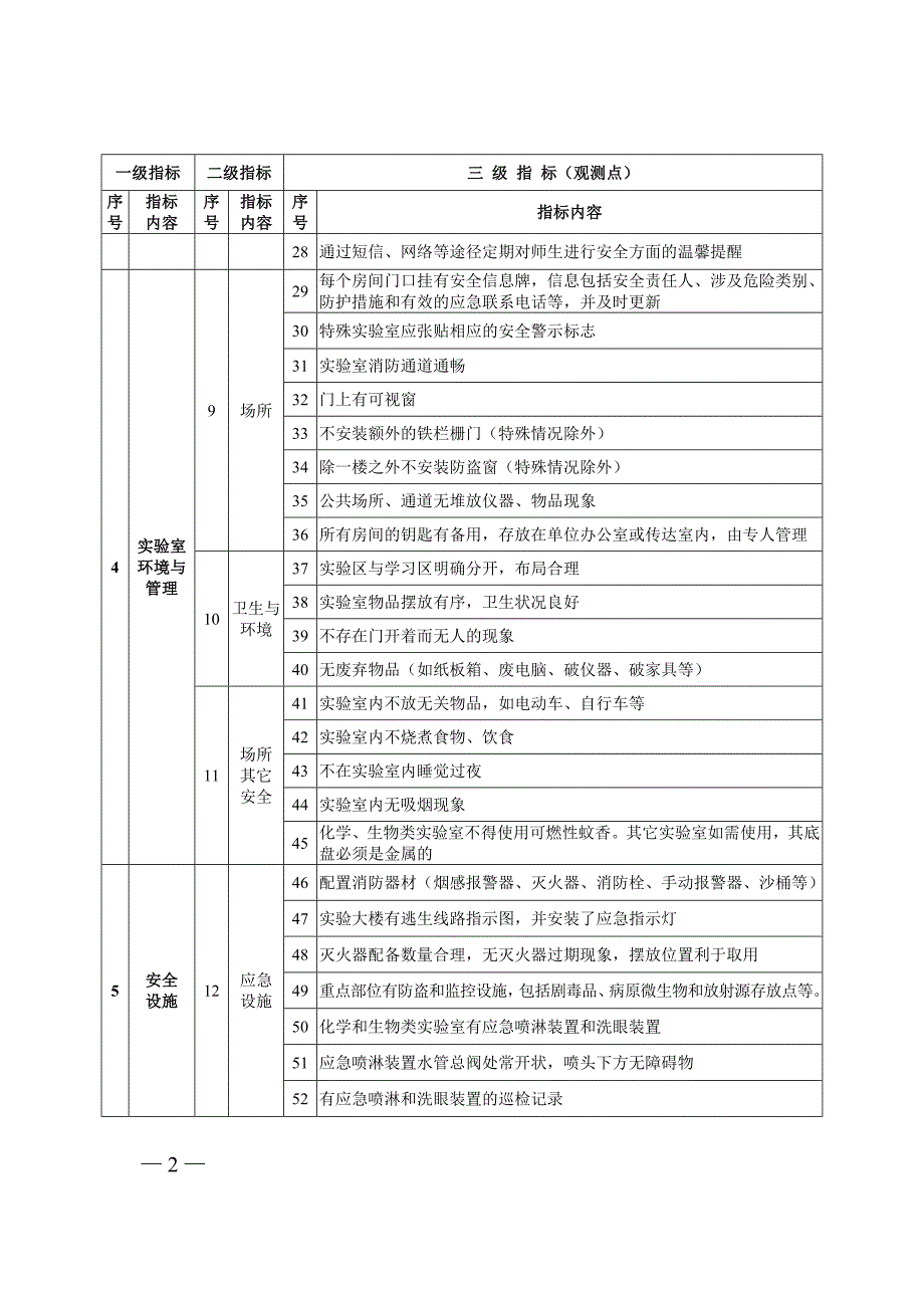 石河子大学室安全检查质量标准_第2页