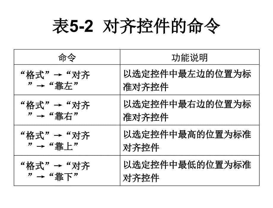 Access数据库应用技术电子教案习题解答教学课件作者周察金表格B502课件_第1页