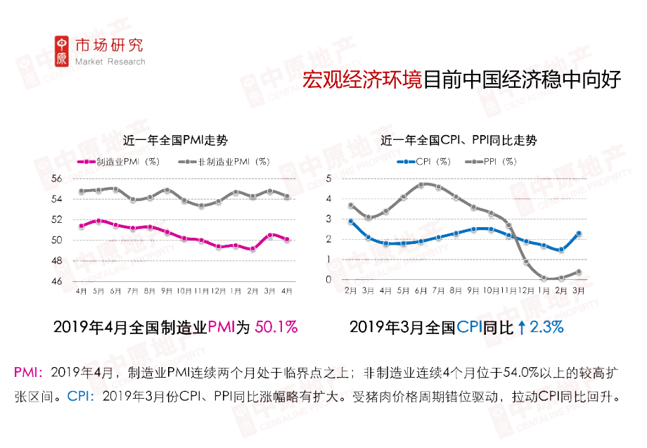 佛山中原2019年4月佛山住宅市场月报_第4页