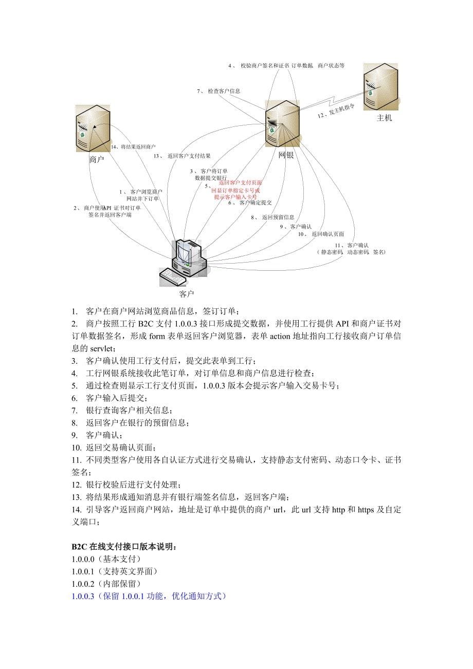 中国工商银行网上银行支付接口规范论述_第5页