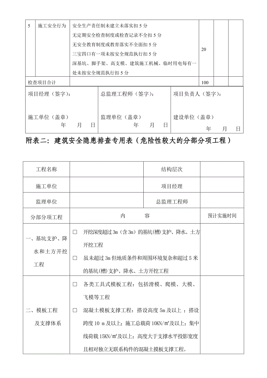 工程施工现场安全隐患排查专用表_第2页