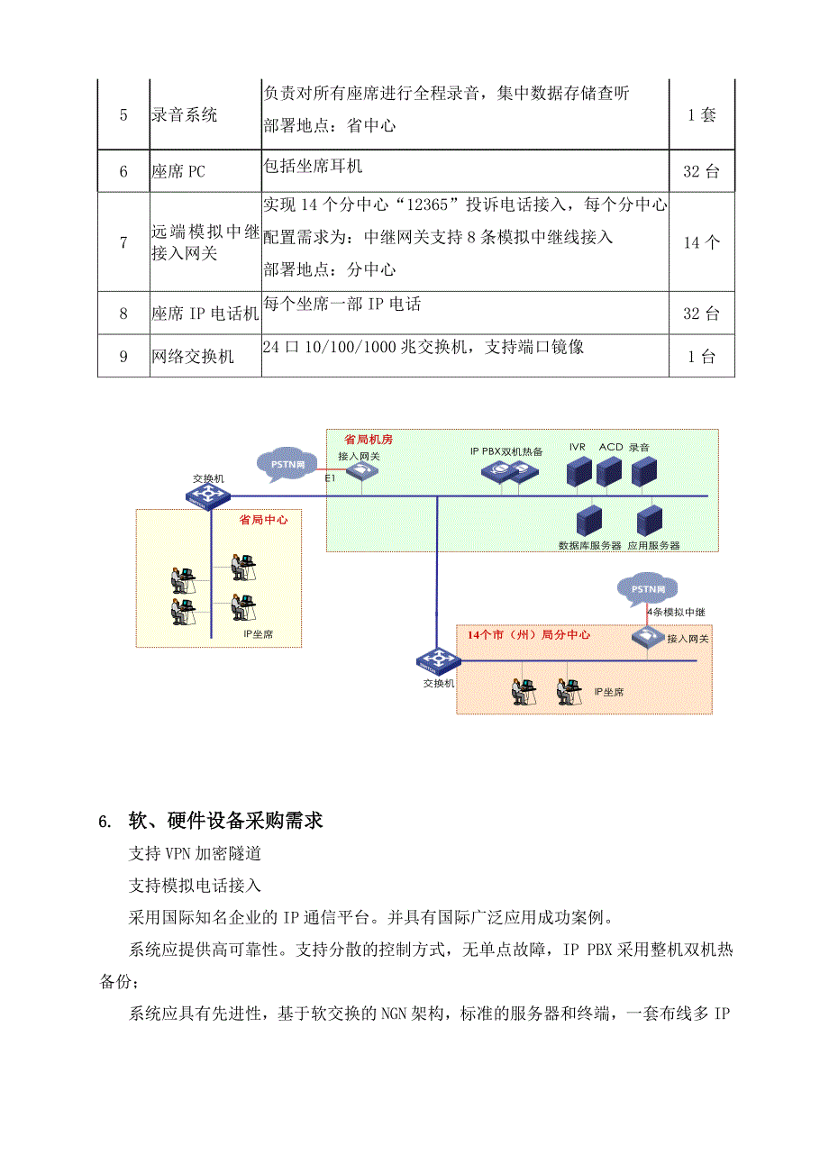 企业采购软技术规格及要求_第4页