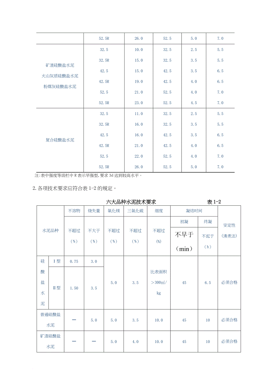 建筑工程质量通病防治方法_第3页