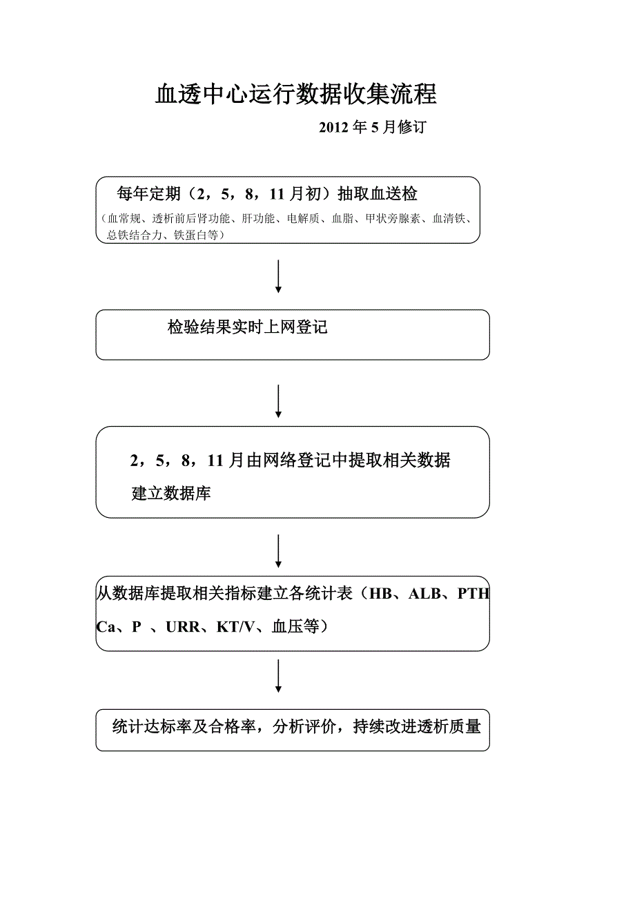 血透运行数据收集流程(8)_第1页