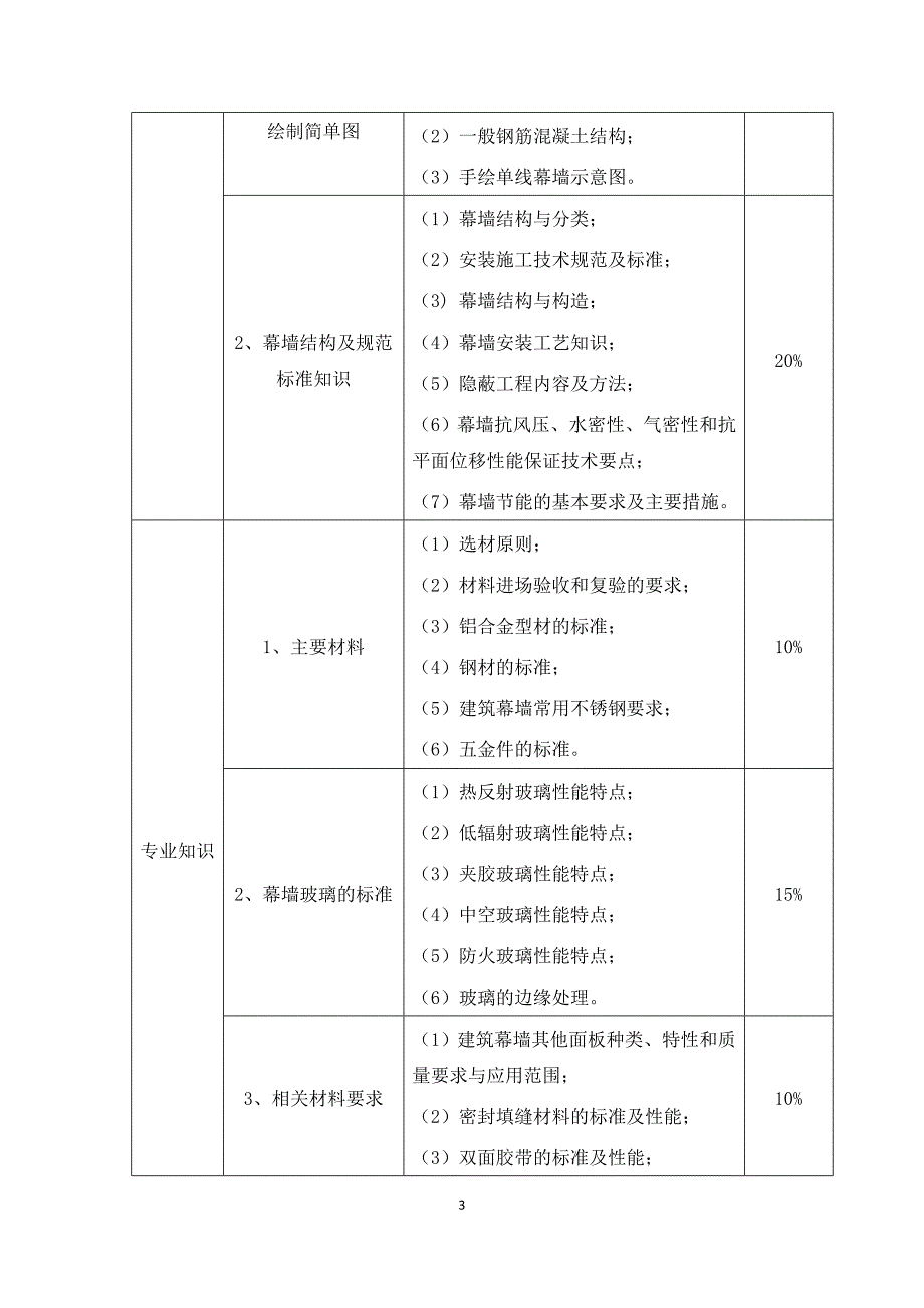 幕墙安装工培训考核大纲_第3页