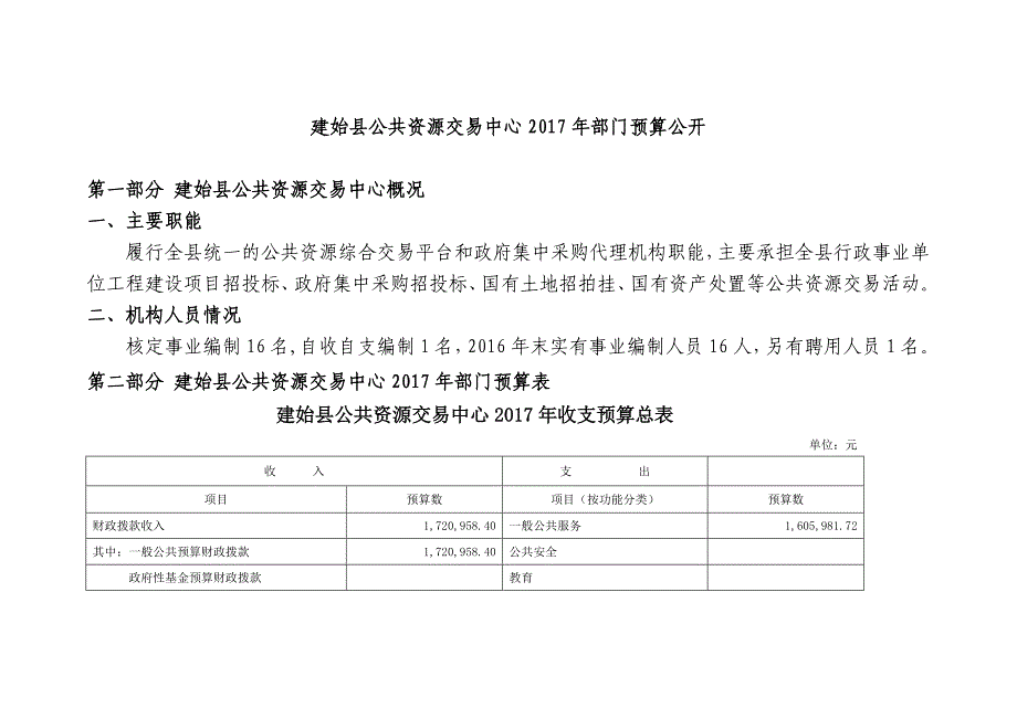 建始公共资源交易中心2017年部门预算公开_第1页