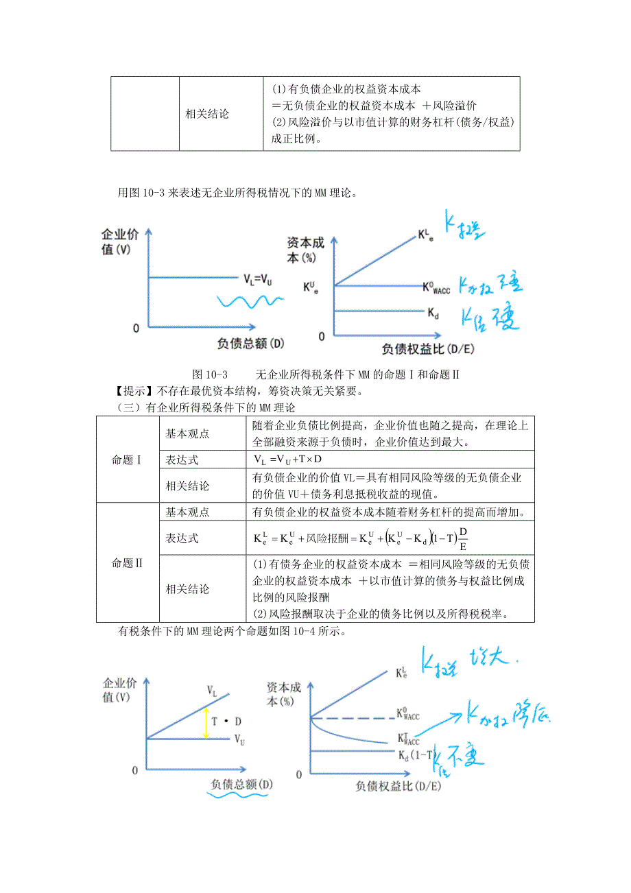 注会讲义《财管》第十章资本结构04_第2页