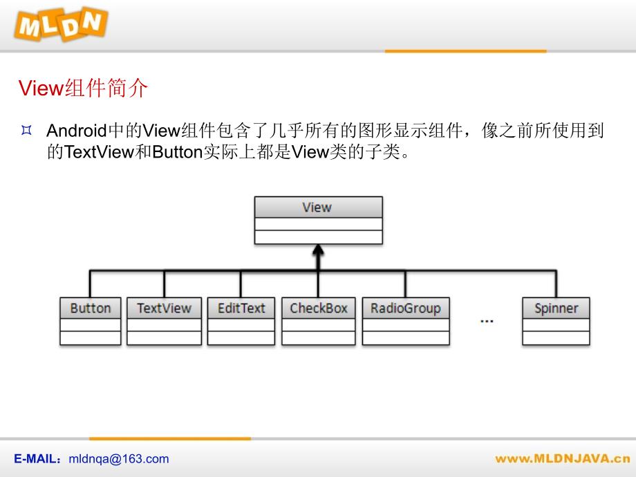 Android中的基本控件上020401View组件简介_第3页