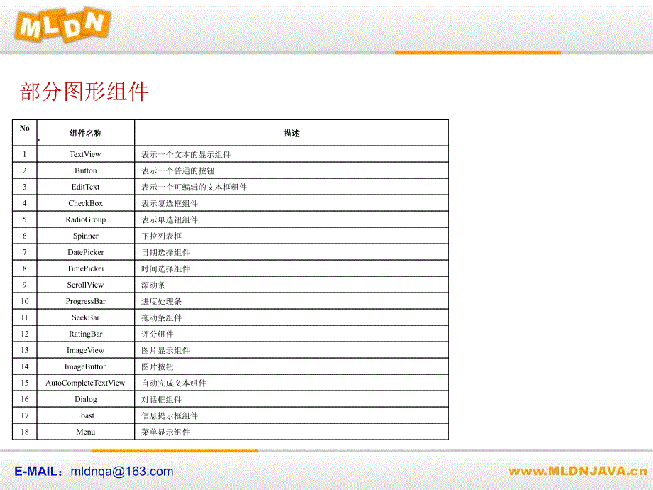 Android中的基本控件上020401View组件简介_第4页