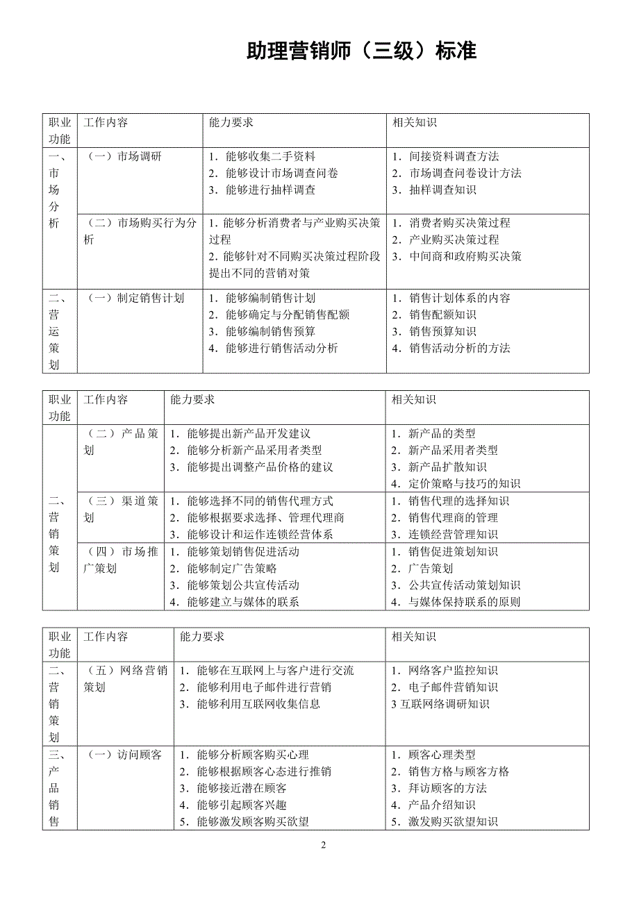 助理营销师2007年-2010年真题_第2页