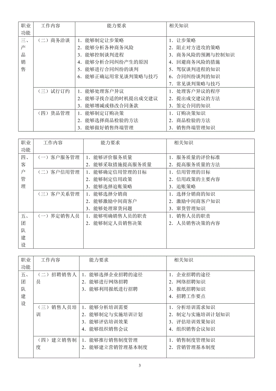 助理营销师2007年-2010年真题_第3页