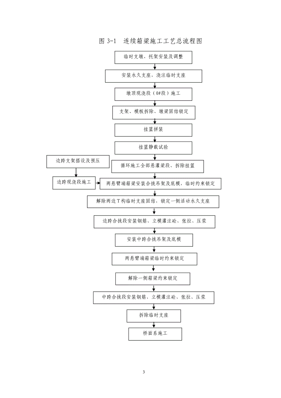 悬臂连续梁施工方案_第3页