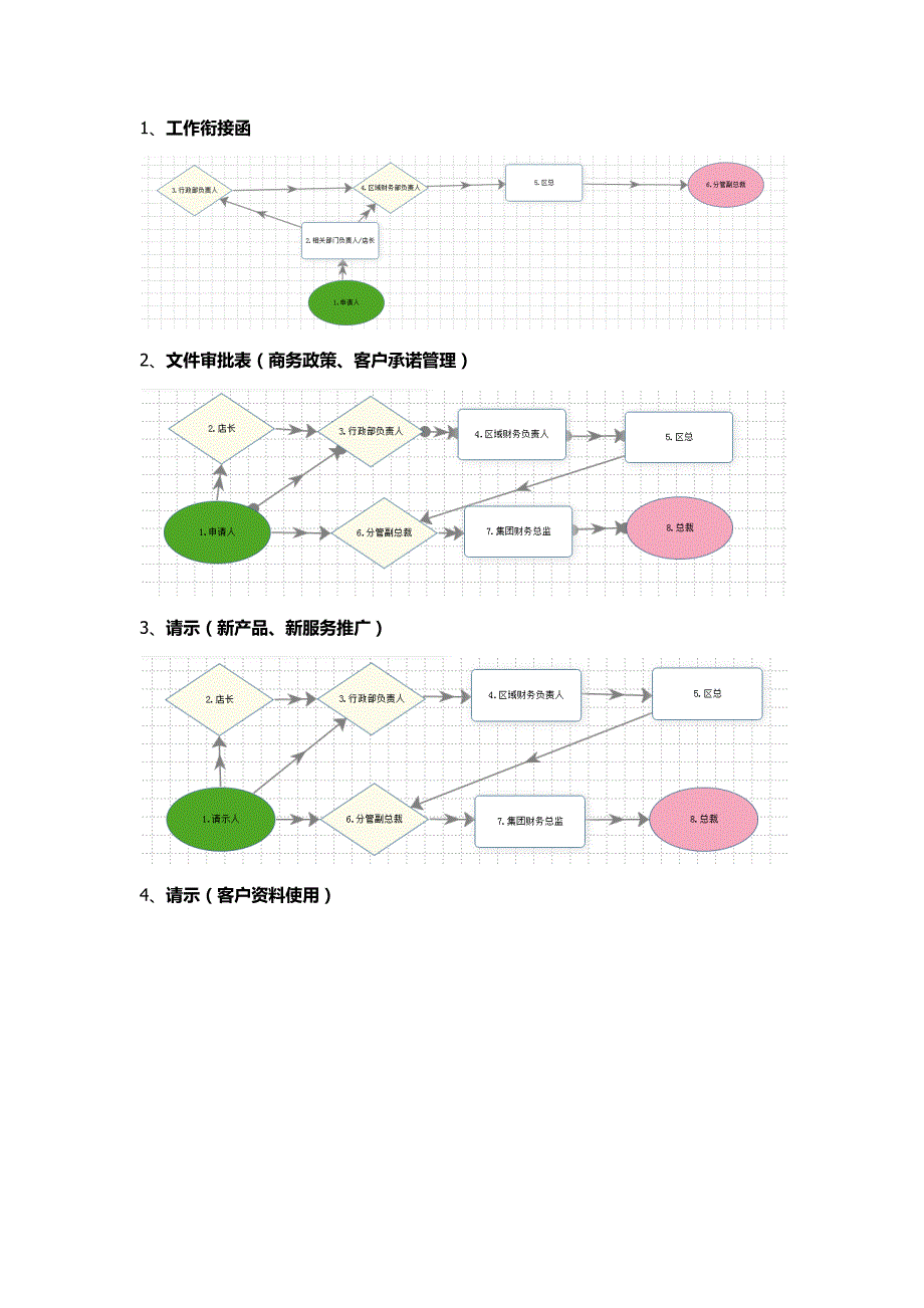 门店流程_第4页