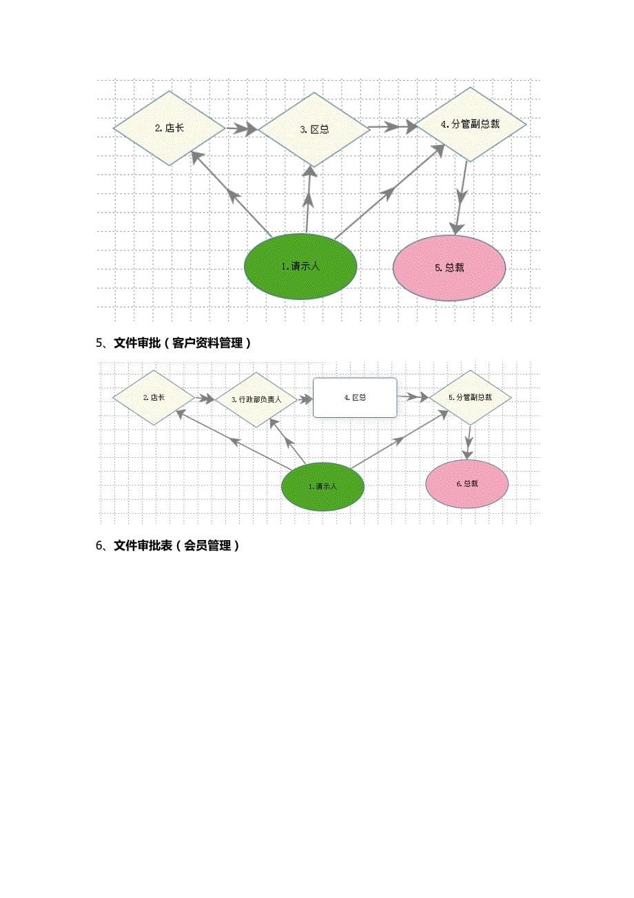 门店流程_第5页