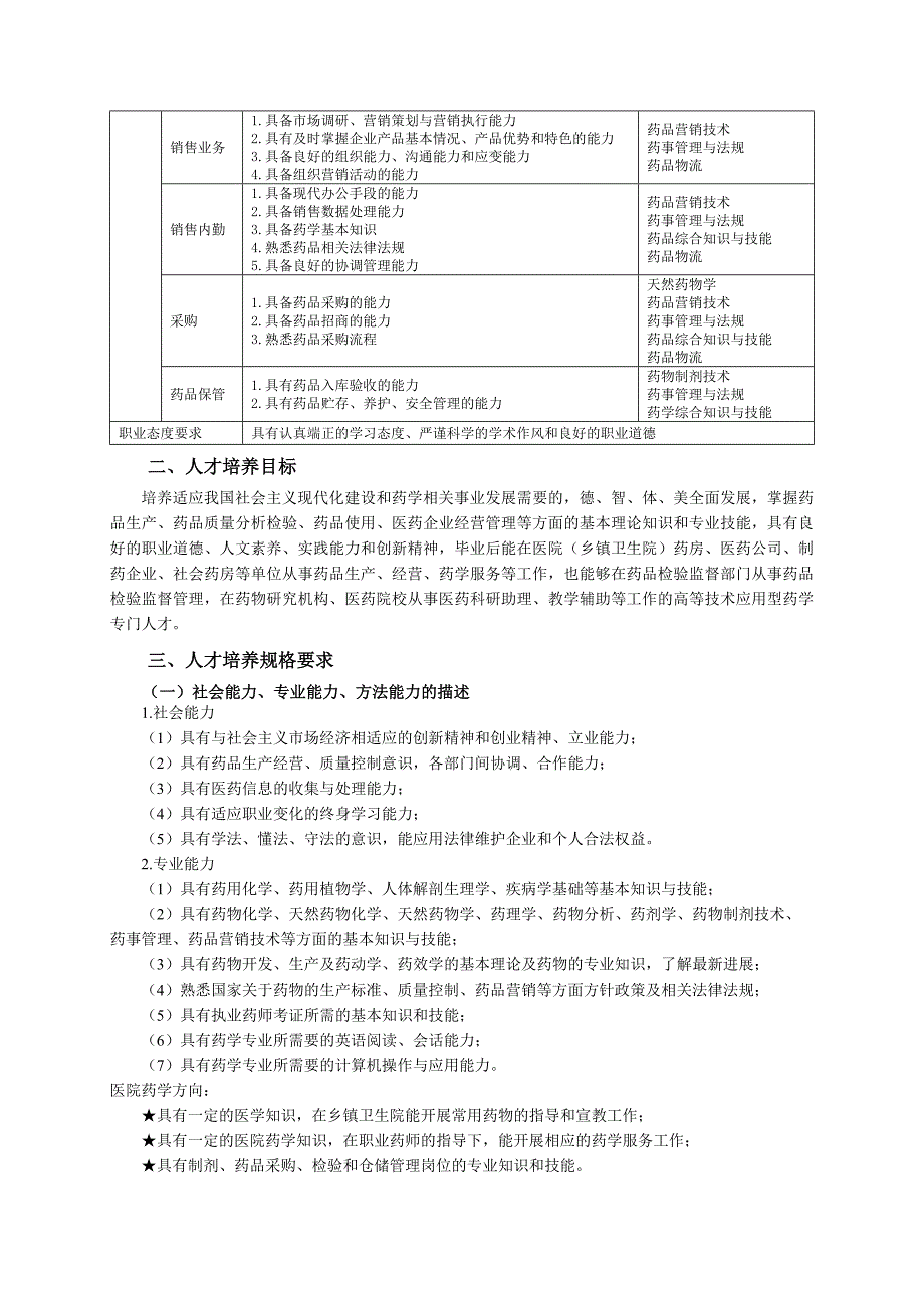 药学专业人才培养的方案_第2页