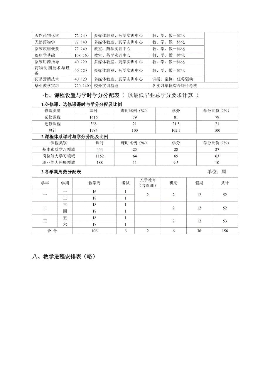 药学专业人才培养的方案_第5页