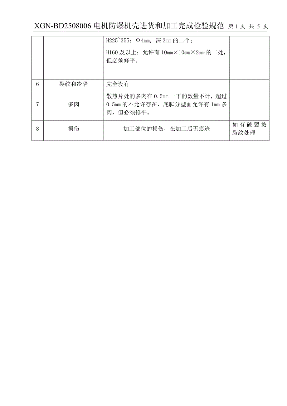 YB3系列防爆电机检验规范_第2页