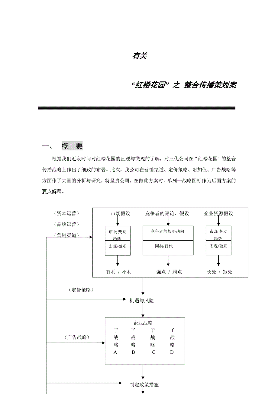 红楼花园整合传播策划案_第1页