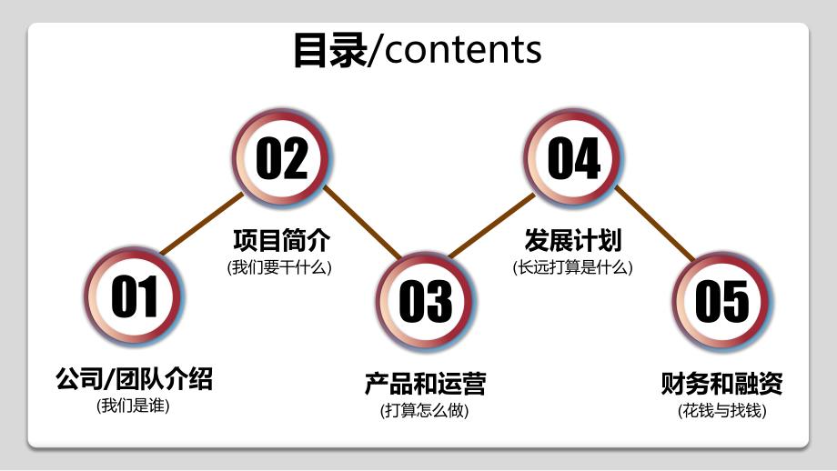 2019电信运营创业融资路演_第2页