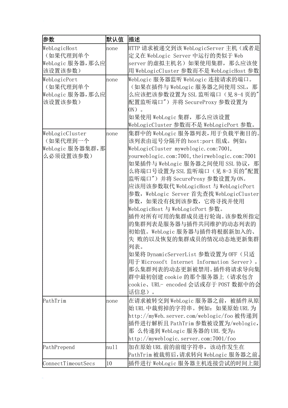 Linux下Apache作为WebLogic集群节点的代理服务器配置_第3页