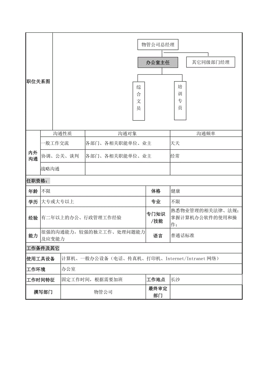 物业管理行业岗位说明书大全9_第2页